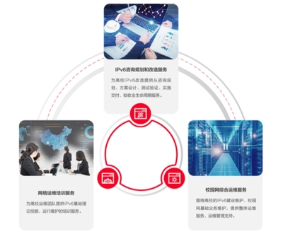 IPv6一站直達(dá) 銳捷推出高校IPv6改造服務(wù)，推動科技全面升級