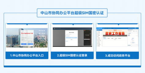 超級SIM政務(wù)云商密方案入選國家商用密碼典型應(yīng)用方案，助力科技推廣與服務(wù)升級